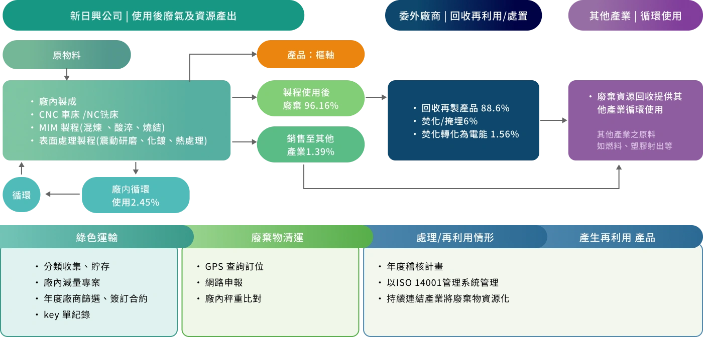 新日興股份有限公司
